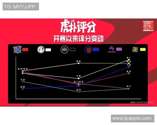 数据分析揭示LNG战队比赛经验对胜率的影响与表现解析