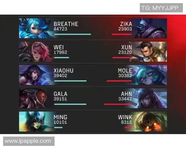 英雄联盟节奏排行榜揭晓RNG强势跻身第四名引发热议 英雄联盟节奏排行榜揭晓RNG强势跻身第四名引发热议