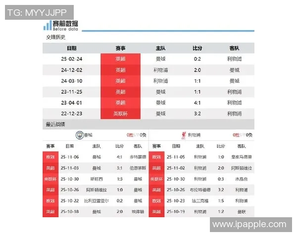 曼城与利物浦激战正酣精彩转播全程回顾与分析