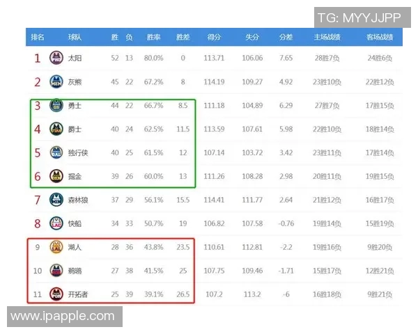 勇士与太阳比赛延期原因分析及对球队影响探讨