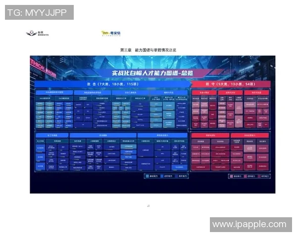 白帽黑客与竞技比赛的全面对比与发展趋势分析 白帽黑客与竞技比赛的全面对比与发展趋势分析