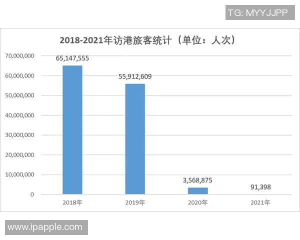 中国与香港技术统计对比分析及其影响探讨