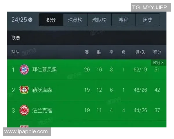 基尔对阵拜仁的比赛比分预测及分析展望